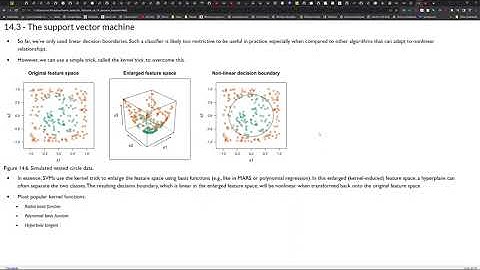 Hands-On Machine Learning with R: Support Vector Machines (homl01 14)