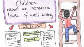 Child Well-Being Targets Presentation for World Vision