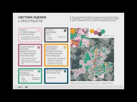 Индекс качества городской среды