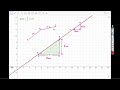 LR01 Deriving equation of slope