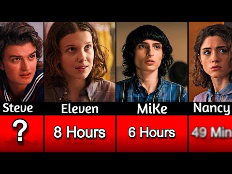 will byers screentime, #willbyers #strangerthings #strangerthings2 #, stranger things characters screen time