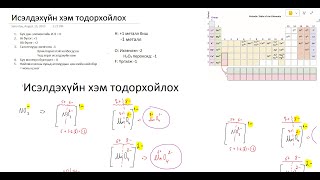 картинка: Исэлдэхүйн хэм олох арга