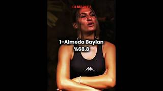 Survivor 2025 En Baarl Yarmaclar  survivor survivor2025 survivortrkiye