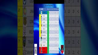 LIGA CHILE 2º DIVISIÓN FECHA 14º🔥🔥🔥🔥🔥