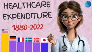 How Does Government Spending on Healthcare? Analysis from 1880 to 2020