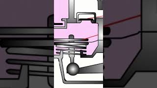 Comment le moteur aspire t il l'essence