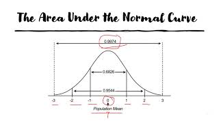 UNDERSTANDING THE NORMAL CURVE DISTRIBUTION | Statistics & Probability | Q 3 - Module 3 - Part 1