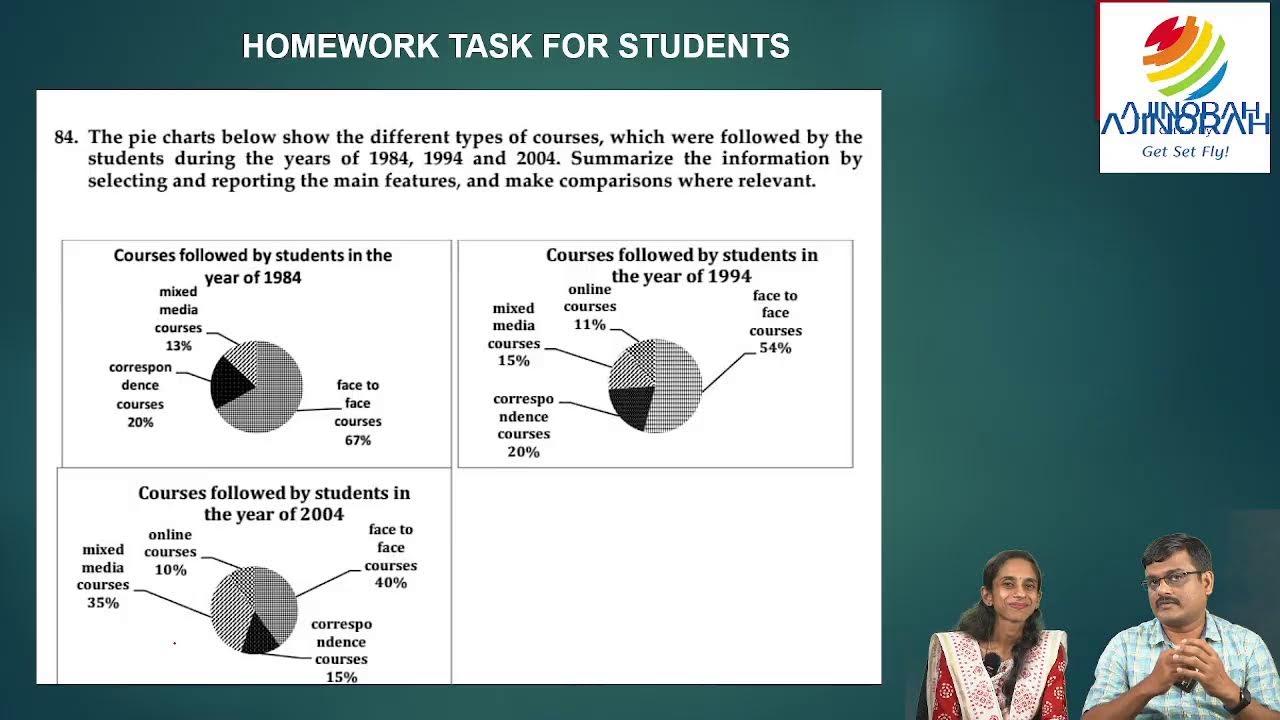 Decoding line graphs and pie charts in IELTS Writing Task 1 - YouTube
