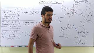 حل التمرين 1 اتصال عصبي ( سلسلة 50 تمرين ) .