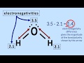 Polar Molecules Tutorial: How to determine polarity in a molecule