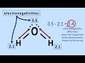 Understanding Molecular Polarity