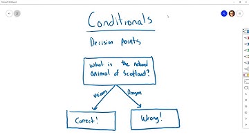 Intro to C#: 6 - Conditionals & Clothing Recommendation Tool