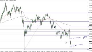 USD/JPY Technical Analysis for August 07, 2019 by FXEmpire