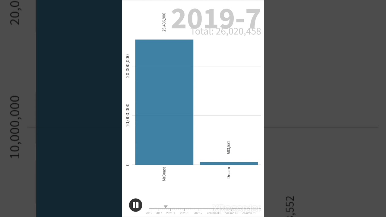 MrBeast vs Dream Sub Count History (2012-2026) 
