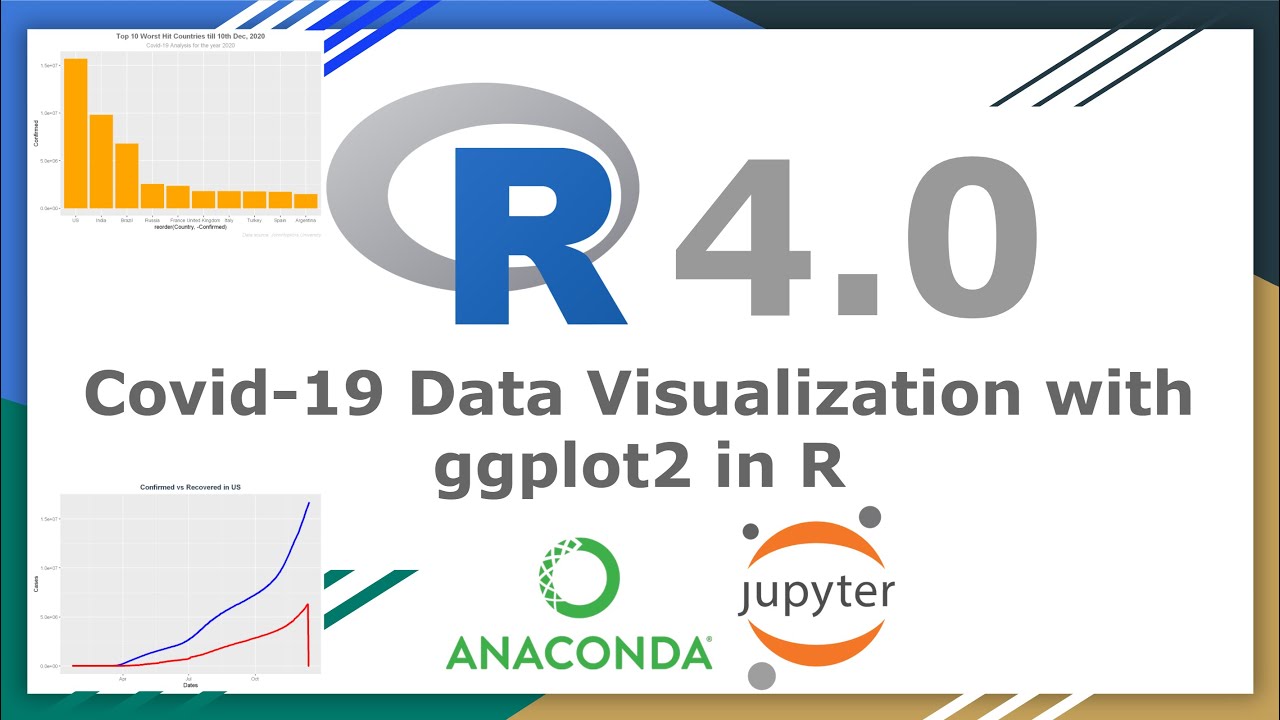 R for Machine Learning || Covid 19 Data Visualization with ggplot2 in R Programming