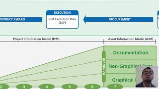 PAS1192-2:2013 Part 2B