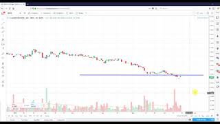 Technical Analysis NanoViricides, Inc. (NNVC)