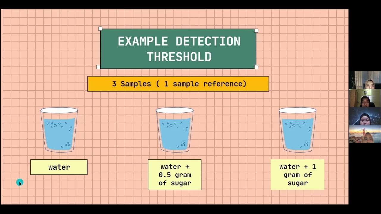 Determining Threshold (Sensory Evaluation, LA46) YouTube