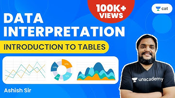Introduction to tables – L1 | Data interpretation | CAT Preparation