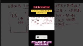 資本と企業価値の違いとは?株価で見る人気投票#スペースx #米国株 #nisa