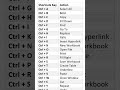 Exel shortcut keys #brainboost #shortcutkeys #ytshorts