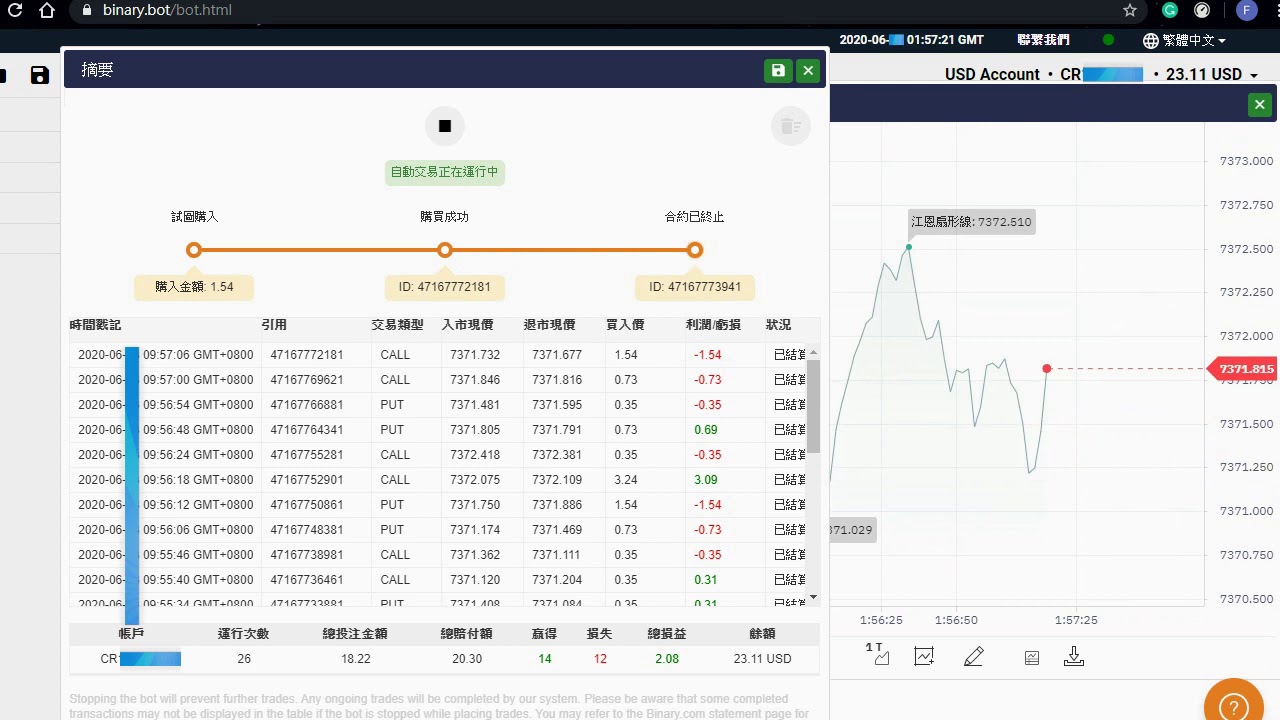 二元期權不敗機器人，讓您每小時賺取10~100美元不是夢。Binary Bot NEVER LOSE...