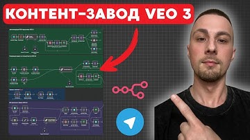 КОНТЕНТ-ЗАВОД VEO 3 ПОЛНЫЙ ФУНКЦИОНАЛ ЗА 20 МИН [ Шаблон n8n ]