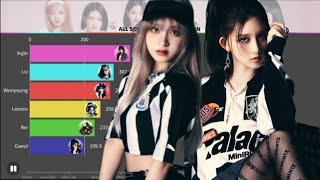 IVE (아이브) - All Songs Line Distribution | (From Eleven to All Night)