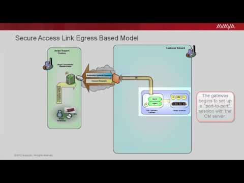 Avaya Secure Access Link and the Egress Based Connectivity Model