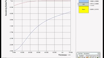 Delta, Psi Simulations with fixed Wavelength / EL X-02 ... Ellipsometer