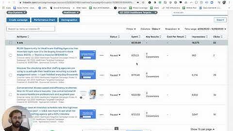 B2B SaaS Demand Gen: Don