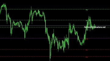 fibonacci pivot lines mq4 FX FOREX MT4 INDICATORS