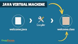 Java Virtual Machine : Java Programming Course - EnggForum