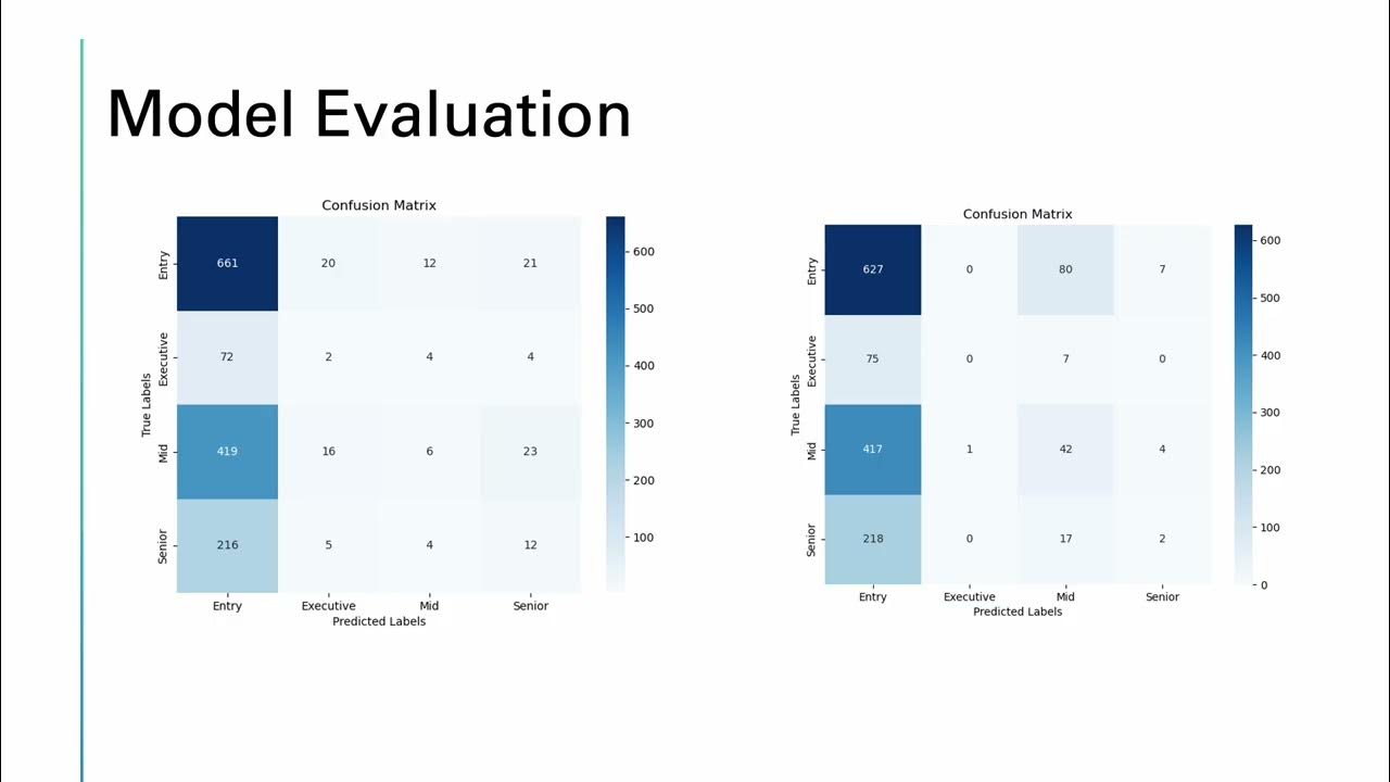 Tyler Leech csc240 project presentation - YouTube