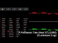 A Prehistoric Tale (Atari ST) - Video Game Music - MAME