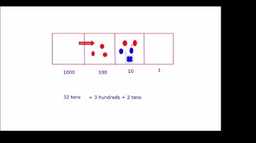 Exploding Dots : Understanding Place Value for 1←10 machine : 4 - Rakhi Chawla, Ed3D