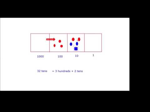 Exploding Dots : Understanding Place Value for 1←10 machine : 4 - Rakhi Chawla, Ed3D