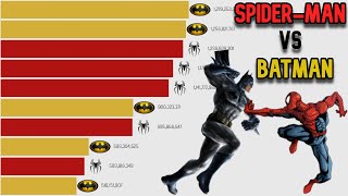 Batman Vs Spider-Man Cinema Battle 1989-2022 Dc Vs Marvel