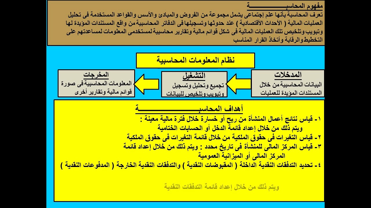 الصف الأول التجارى - كاتب حسابات - اهداف المحاسبة - مبادىء المحاسبة وطرق المحاسبة ترم اول