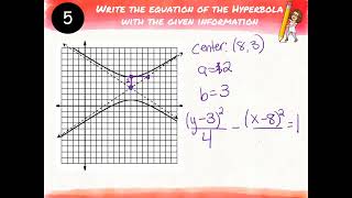 Enriched Algebra II - Unit 10:  Graphing and Writing Translated Hyperbolas