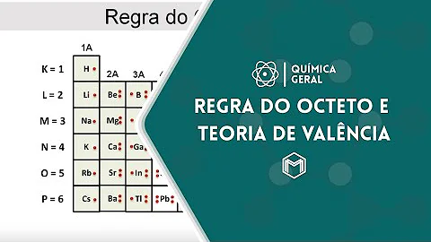 O que é Regra do Octeto resposta?