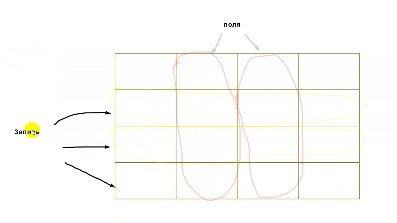 СУБДД ACCESS.  Обоснование.  Синтаксис.  Создание простой БД.