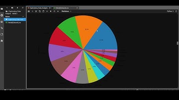 Exploratory Data Analysis - Retail || The Sparks Foundation Task-3