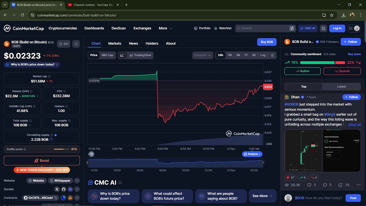 Является ли токен BOB (Build on Bitcoin) ($BOB) законным или это мошенничество?