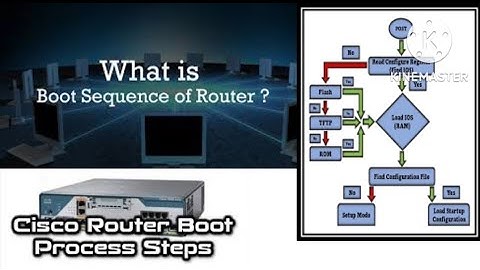 Router booting Process | Cisco Router boot sequence | How router boots UP? #Complete Tech Knowledge