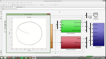 Quadcopter/Drone/UAV - Dynamic modelling and trajectory control in MATLAB/Simulink