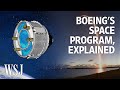 Why Boeing’s Starliner Test Launch Is Mission Critical | WSJ