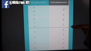 New GCSE Maths: Grading System