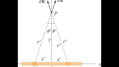 Superposition of Electric Fields in Two Dimensions - At An Angle