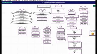 4th Grade Roadmaps Scope and Sequence